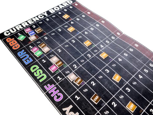 For-Ex currency board